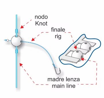 Immagine di Stonfo Perline Doppio Foro